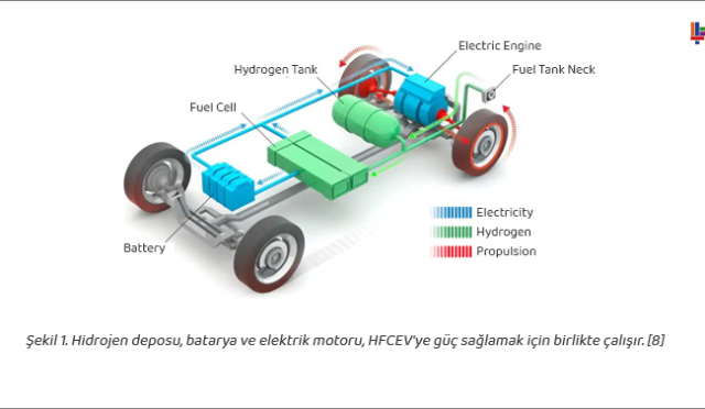Hidrojen Yakıt Hücreli Araçlarla Toyota’nın Yeni Dönemi