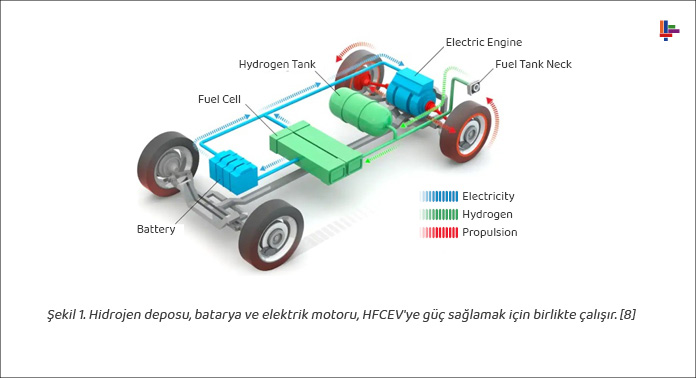 Hidrojen Yakıt Hücreli Araçlarla Toyota’nın Yeni Dönemi